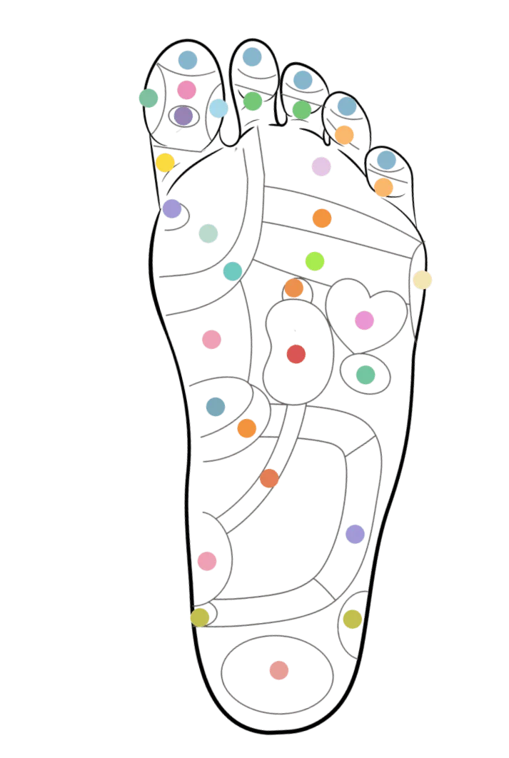acupressure